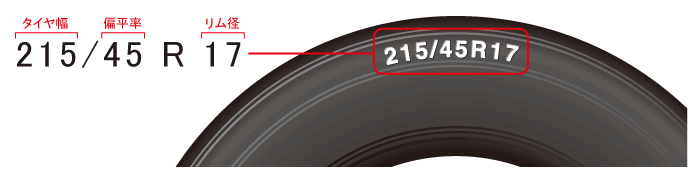 ���Ã^�C���E�V�i�^�C���E���g�p�^�C���E�A���^�C���̃T�C�Y�͂�����Q�l�ɂ��Ă��������B